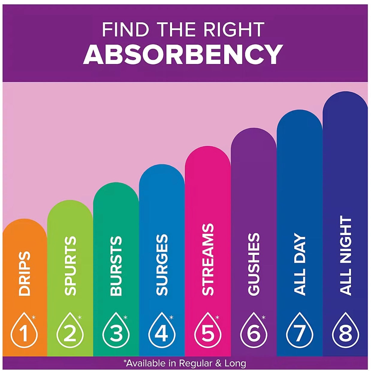 Poise Very Light Absorbency Long Incontinence Panty Liners, 132 count